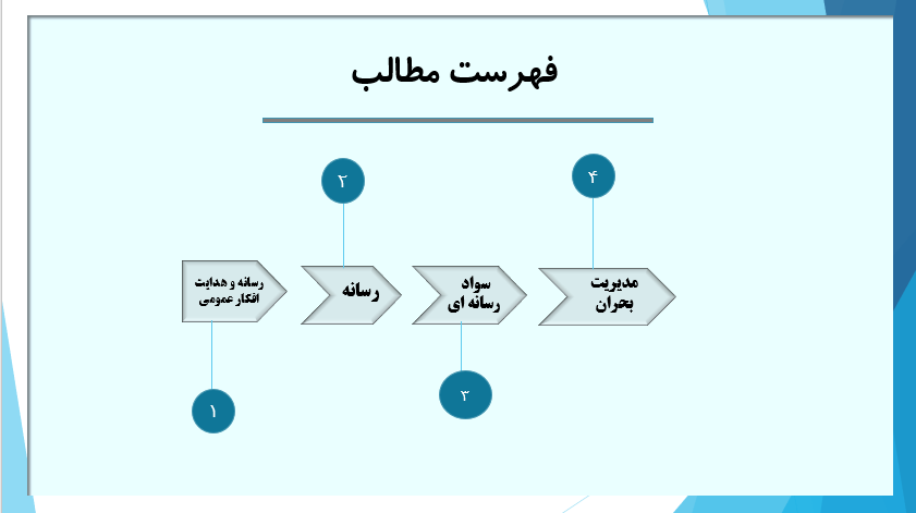 سواد رسانه ای